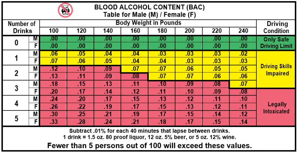 BAC Chart